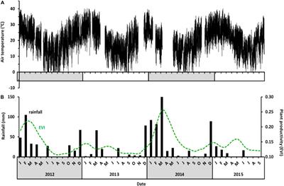 Increased Diurnal Activity Is Indicative of Energy Deficit in a Nocturnal Mammal, the Aardvark